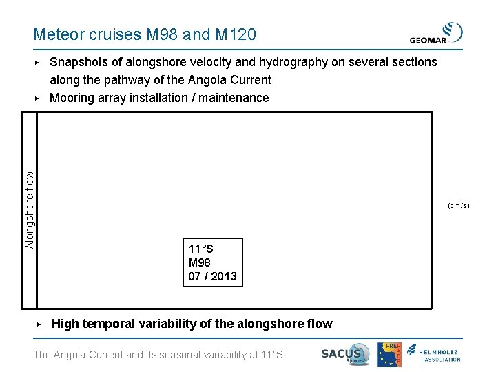 Meteor cruises M 98 and M 120 ▶ Alongshore flow ▶ Snapshots of alongshore