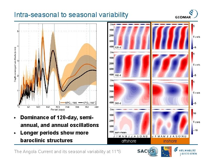 Intra-seasonal to seasonal variability ▶ ▶ Dominance of 120 -day, semiannual, and annual oscillations