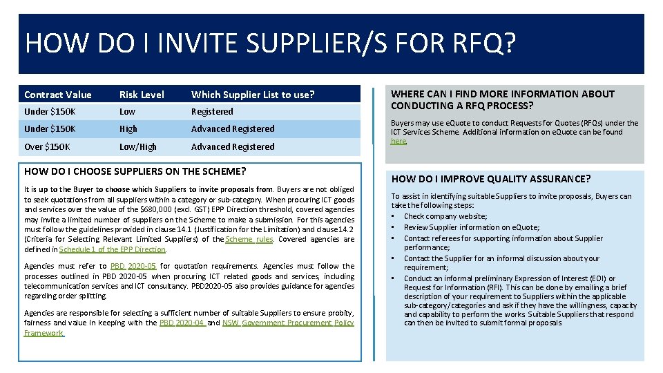 HOW DO I INVITE SUPPLIER/S FOR RFQ? Contract Value Risk Level Which Supplier List