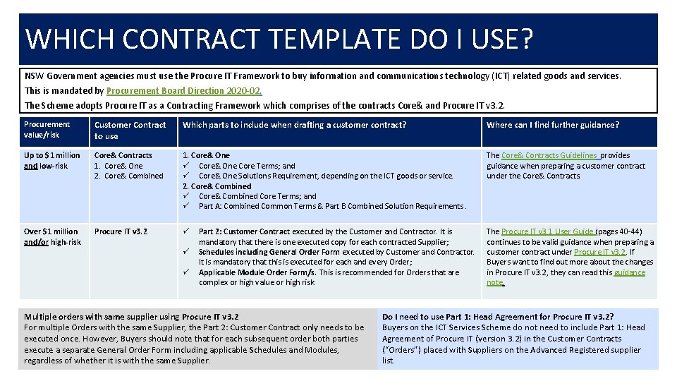 WHICH CONTRACT TEMPLATE DO I USE? NSW Government agencies must use the Procure IT