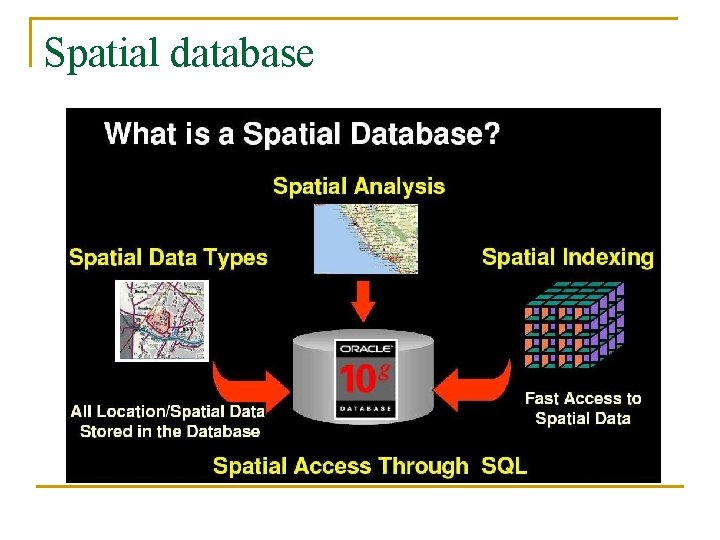 Spatial database 