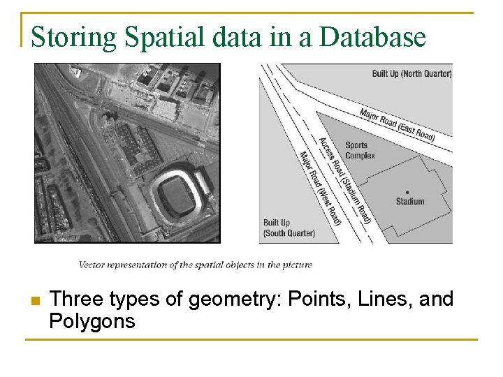 Storing Spatial data in a Database n Three types of geometry: Points, Lines, and