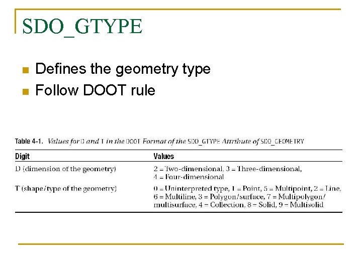 SDO_GTYPE n n Defines the geometry type Follow DOOT rule 