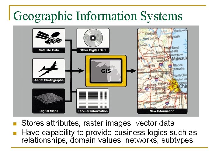 Geographic Information Systems n n Stores attributes, raster images, vector data Have capability to