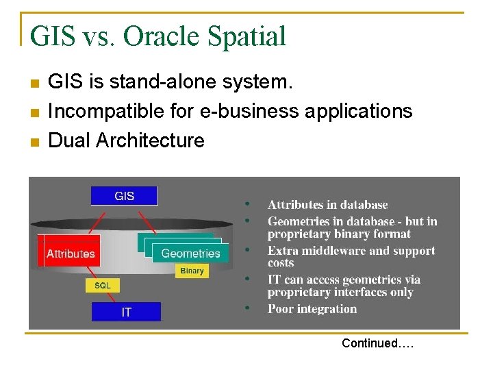 GIS vs. Oracle Spatial n n n GIS is stand-alone system. Incompatible for e-business