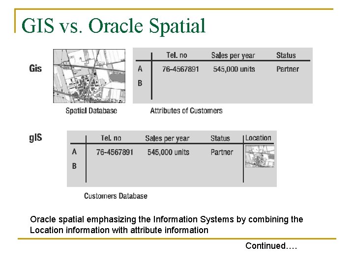 GIS vs. Oracle Spatial Oracle spatial emphasizing the Information Systems by combining the Location