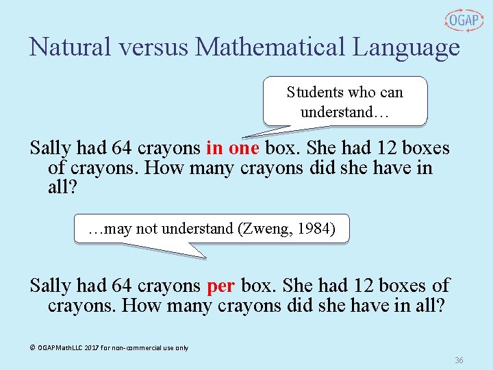 Natural versus Mathematical Language Students who can understand… Sally had 64 crayons in one