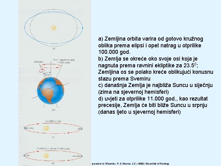 a) Zemljina orbita varira od gotovo kružnog oblika prema elipsi i opet natrag u