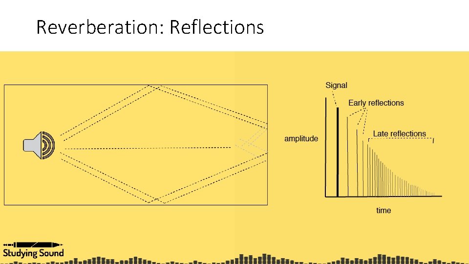Reverberation: Reflections 