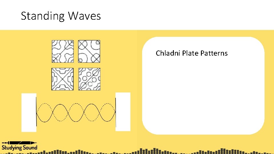Standing Waves Chladni Plate Patterns 