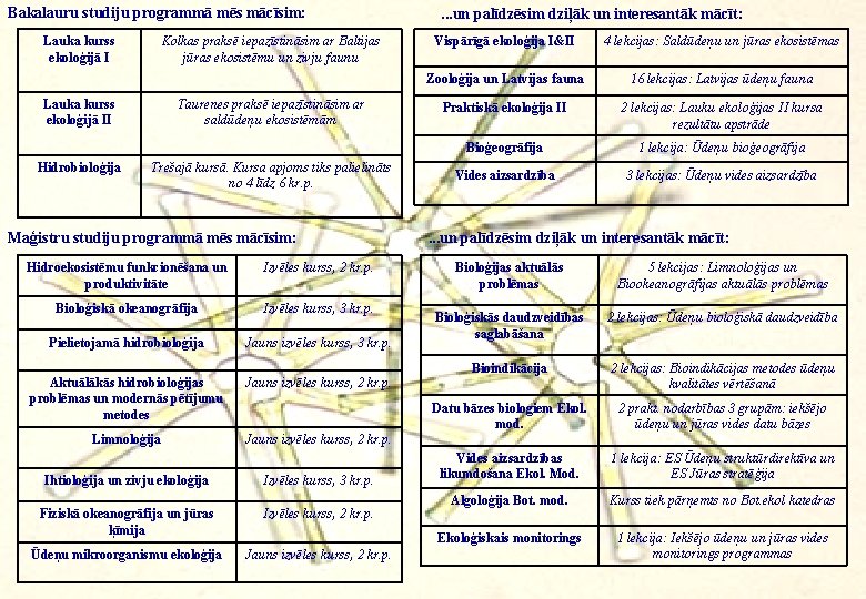Bakalauru studiju programmā mēs mācīsim: Lauka kurss ekoloģijā I Kolkas praksē iepazīstināsim ar Baltijas