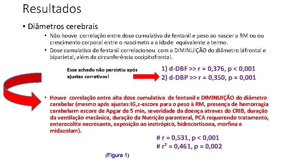 Resultados • Diâmetros cerebrais • Não houve correlação entre dose cumulativa de fentanil e