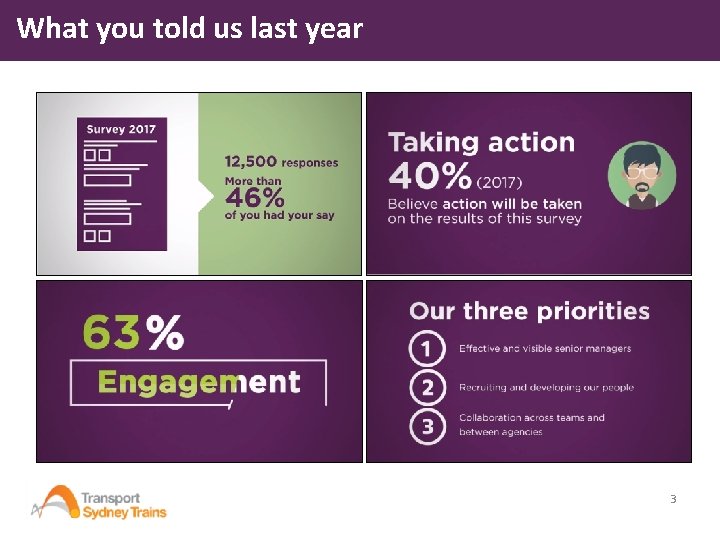 What you told us last year 3 