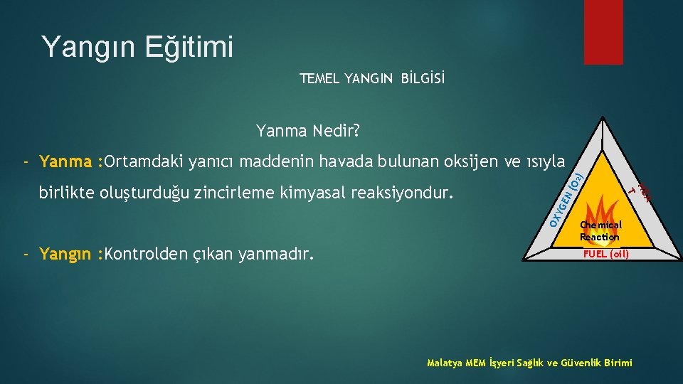 Yangın Eğitimi TEMEL YANGIN BİLGİSİ Yanma Nedir? OX Y - Yangın : Kontrolden çıkan