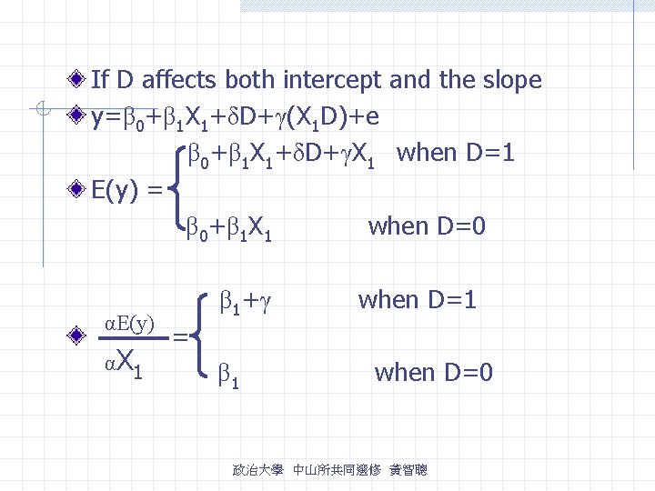 If D affects both intercept and the slope y=β 0+β 1 X 1+δD+γ(X 1