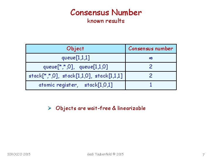 Consensus Number known results Object Consensus number queue[1, 1, 1] queue[*, *, 0], queue[1,