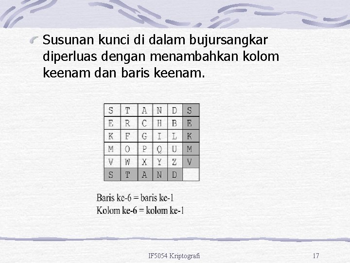 Susunan kunci di dalam bujursangkar diperluas dengan menambahkan kolom keenam dan baris keenam. IF