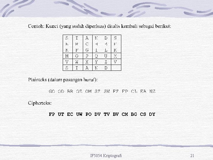 IF 5054 Kriptografi 21 