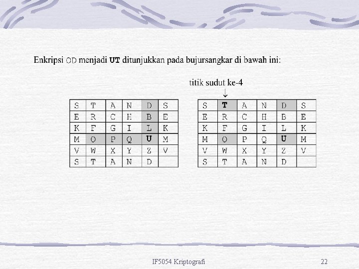 IF 5054 Kriptografi 22 