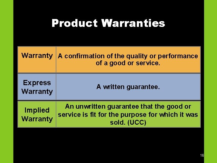 Product Warranties Warranty A confirmation of the quality or performance of a good or