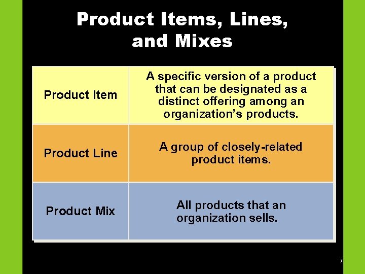 Product Items, Lines, and Mixes Product Item A specific version of a product that