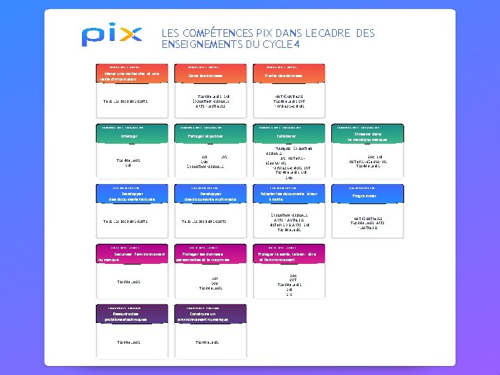 LES COMPÉTENCES PIX DANS LE CADRE DES ENSEIGNEMENTS DU CYCLE 4 INFORMATIONS ET DONNÉES