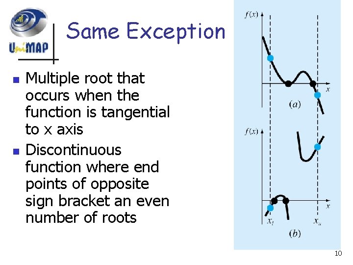 Same Exception n n Multiple root that occurs when the function is tangential to
