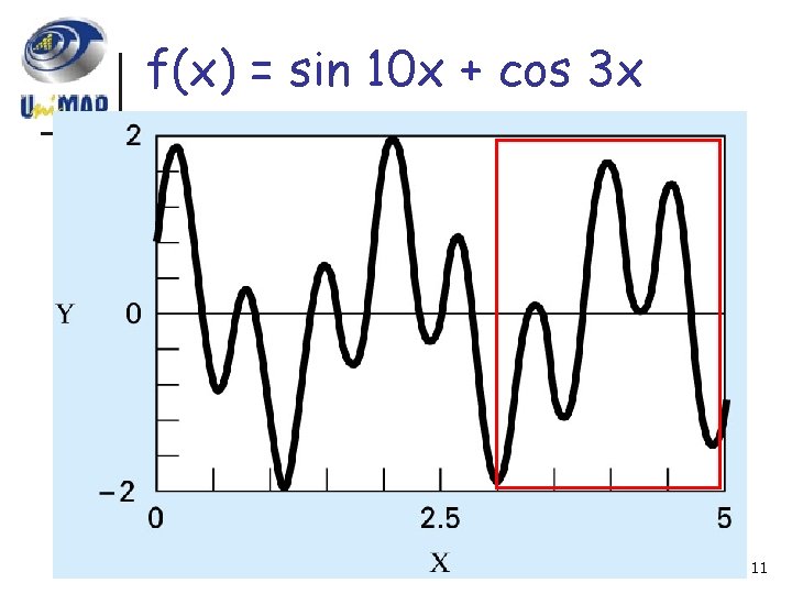 f(x) = sin 10 x + cos 3 x 11 