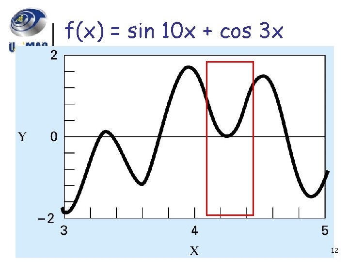f(x) = sin 10 x + cos 3 x 12 