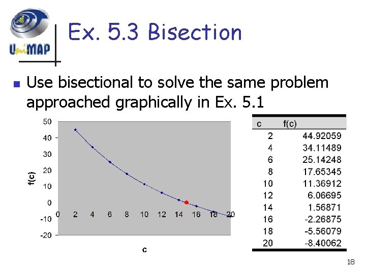 Ex. 5. 3 Bisection n Use bisectional to solve the same problem approached graphically