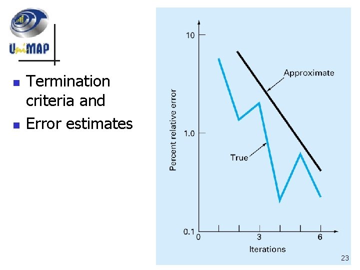 n n Termination criteria and Error estimates 23 