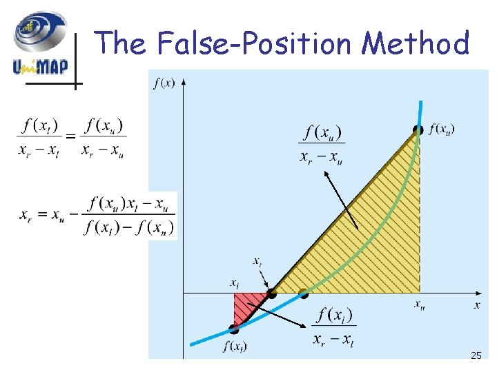 The False-Position Method 25 