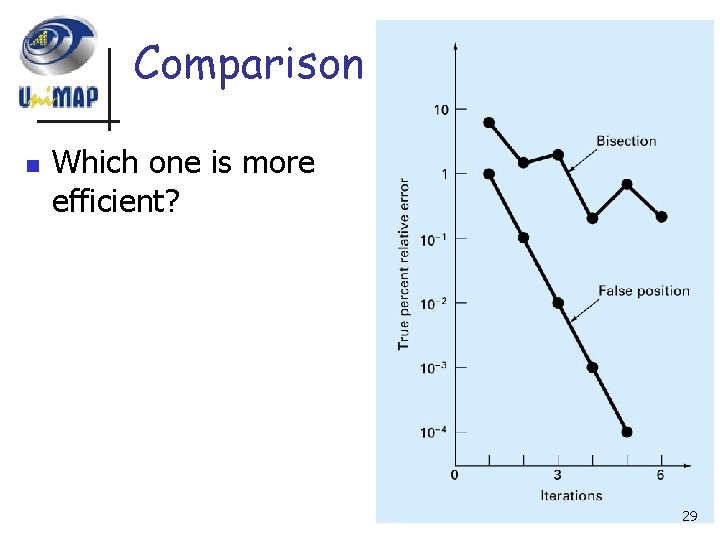 Comparison n Which one is more efficient? 29 