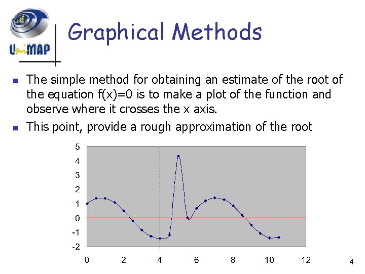 Graphical Methods n n The simple method for obtaining an estimate of the root