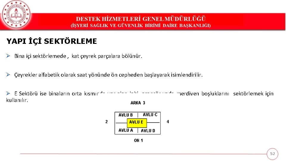 YAPI İÇİ SEKTÖRLEME Ø Bina içi sektörlemede , kat çeyrek parçalara bölünür. Ø Çeyrekler