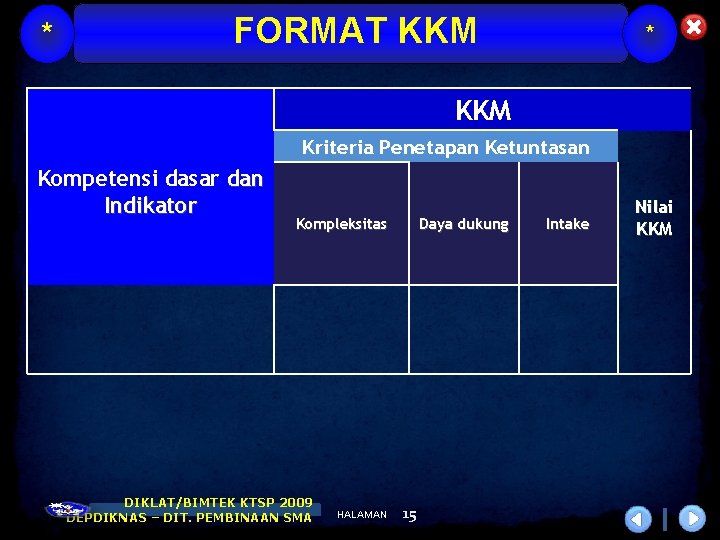 * FORMAT KKM * KKM Kriteria Penetapan Ketuntasan Kompetensi dasar dan Indikator Kompleksitas DIKLAT/BIMTEK