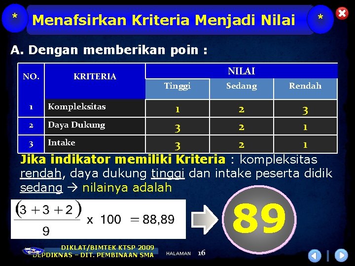 * Menafsirkan Kriteria Menjadi Nilai * A. Dengan memberikan poin : NO. KRITERIA NILAI