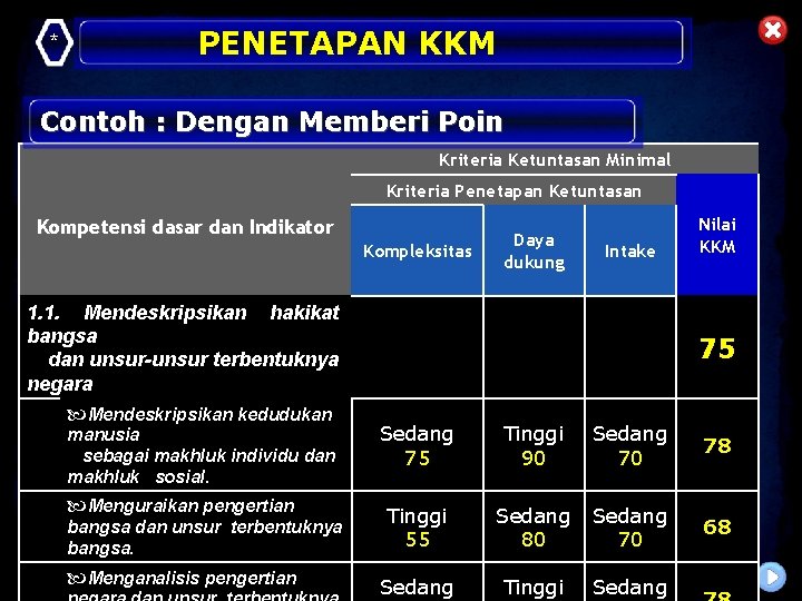 * PENETAPAN KKM Contoh : Dengan Memberi Poin Kriteria Ketuntasan Minimal Kriteria Penetapan Ketuntasan