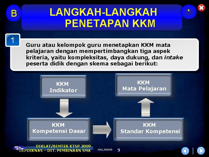 B 1 LANGKAH-LANGKAH PENETAPAN KKM Guru atau kelompok guru menetapkan KKM mata pelajaran dengan