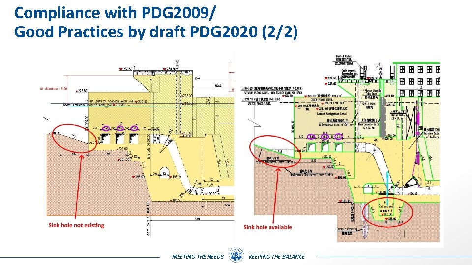 Compliance with PDG 2009/ Good Practices by draft PDG 2020 (2/2) MEETING THE NEEDS