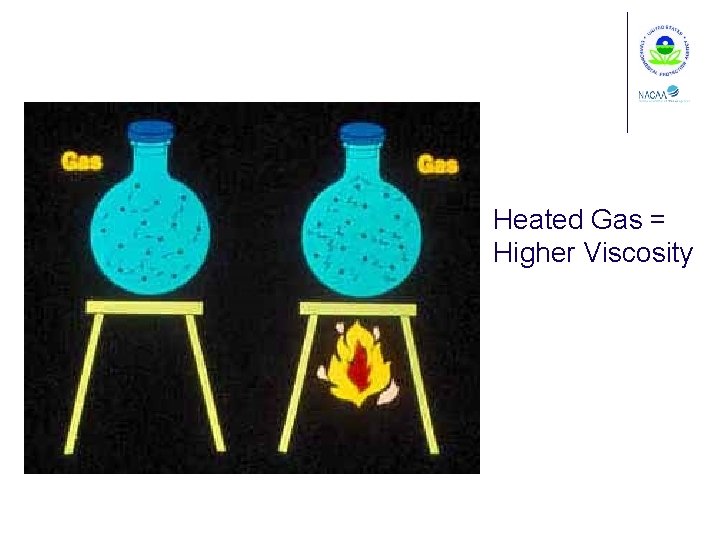 Heated Gas = Higher Viscosity 