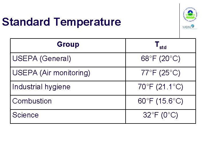 Standard Temperature Group Tstd USEPA (General) 68°F (20°C) USEPA (Air monitoring) 77°F (25°C) Industrial