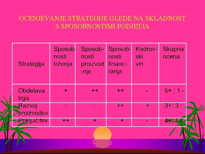 OCENJEVANJE STRATEGIJE GLEDE NA SKLADNOST S SPOSOBNOSTIMI PODJETJA 