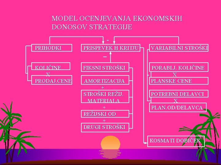 MODEL OCENJEVANJA EKONOMSKIH DONOSOV STRATEGIJE PRIHODKI PRISPEVEK H KRITJU VARIABILNI STROŠKI KOLIČINE X PRODAJ.