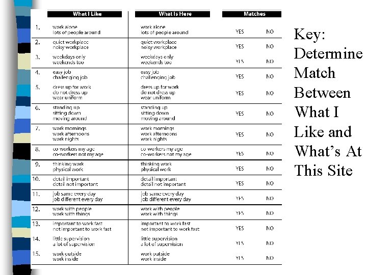 Key: Determine Match Between What I Like and What’s At This Site 