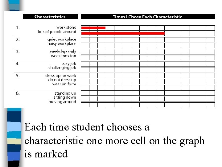 Each time student chooses a characteristic one more cell on the graph is marked