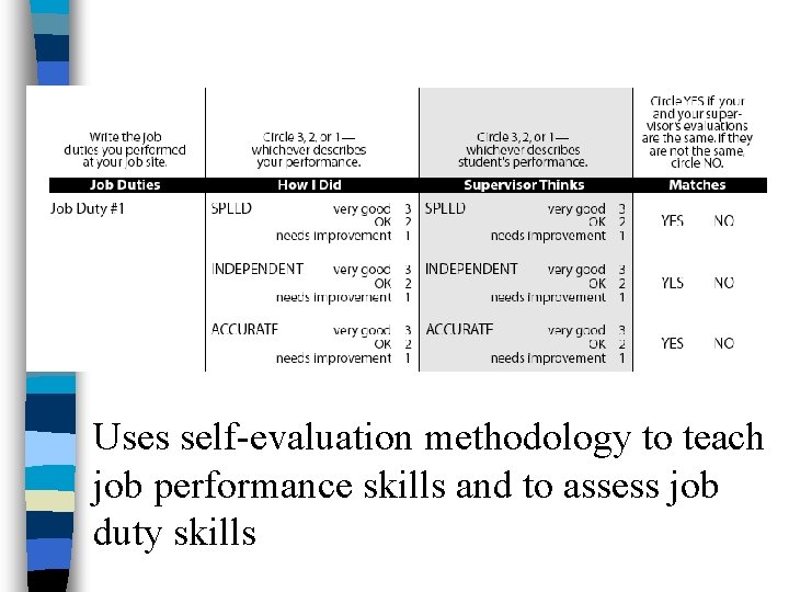 Uses self-evaluation methodology to teach job performance skills and to assess job duty skills