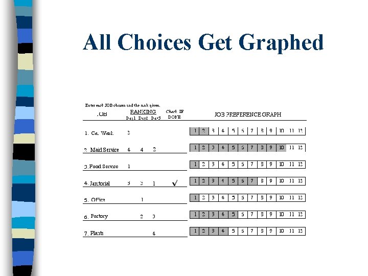 All Choices Get Graphed 