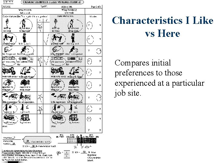 Characteristics I Like vs Here Compares initial preferences to those experienced at a particular