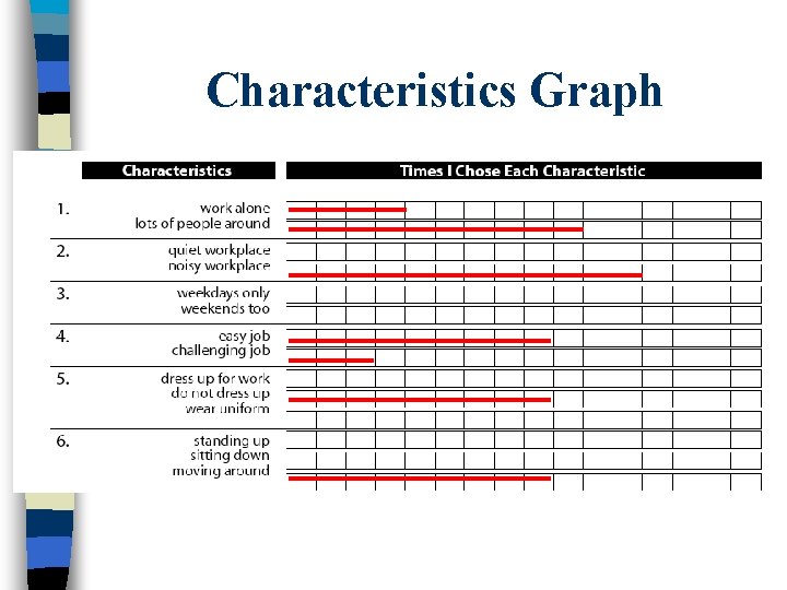 Characteristics Graph 